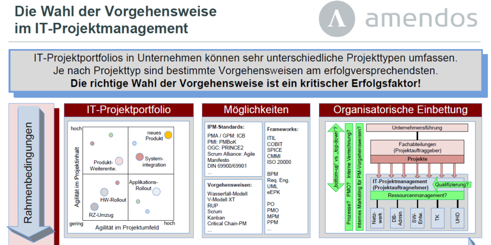 IT-Providermanagement IT-Providermanagement