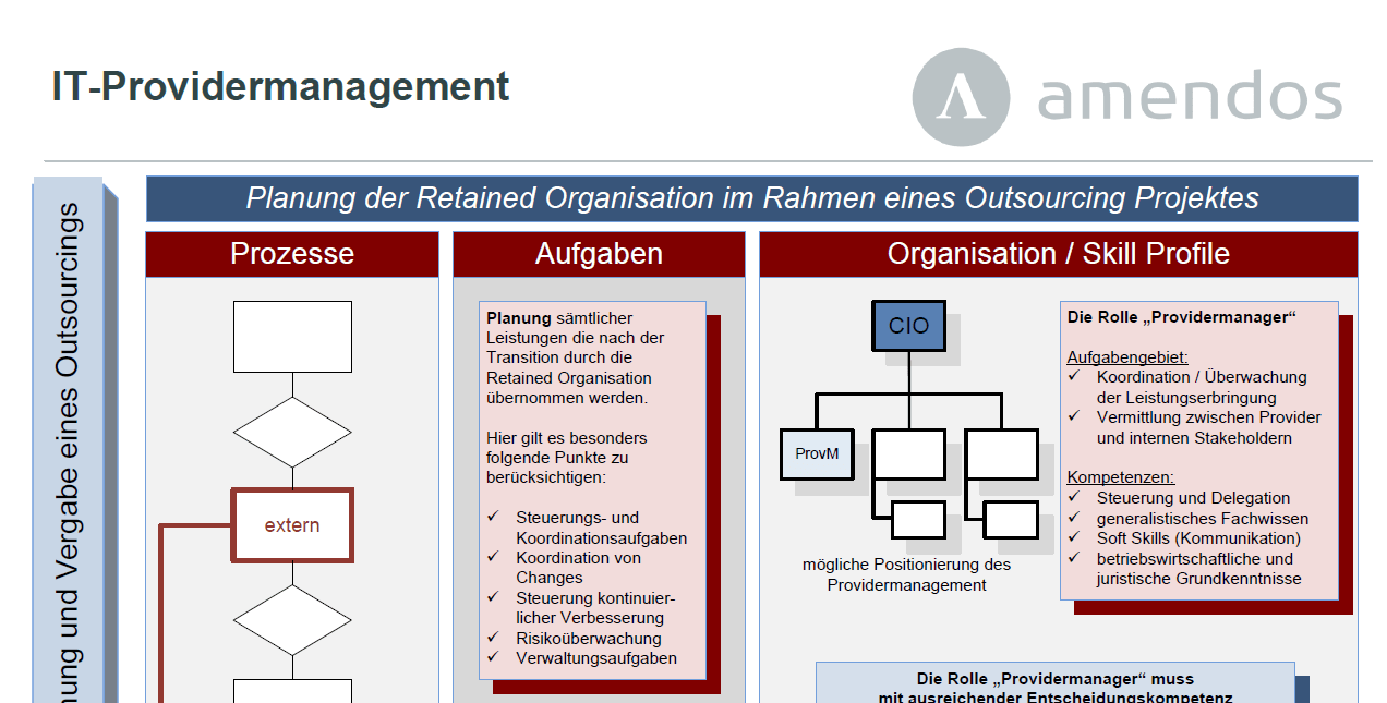 IT-Providermanagement