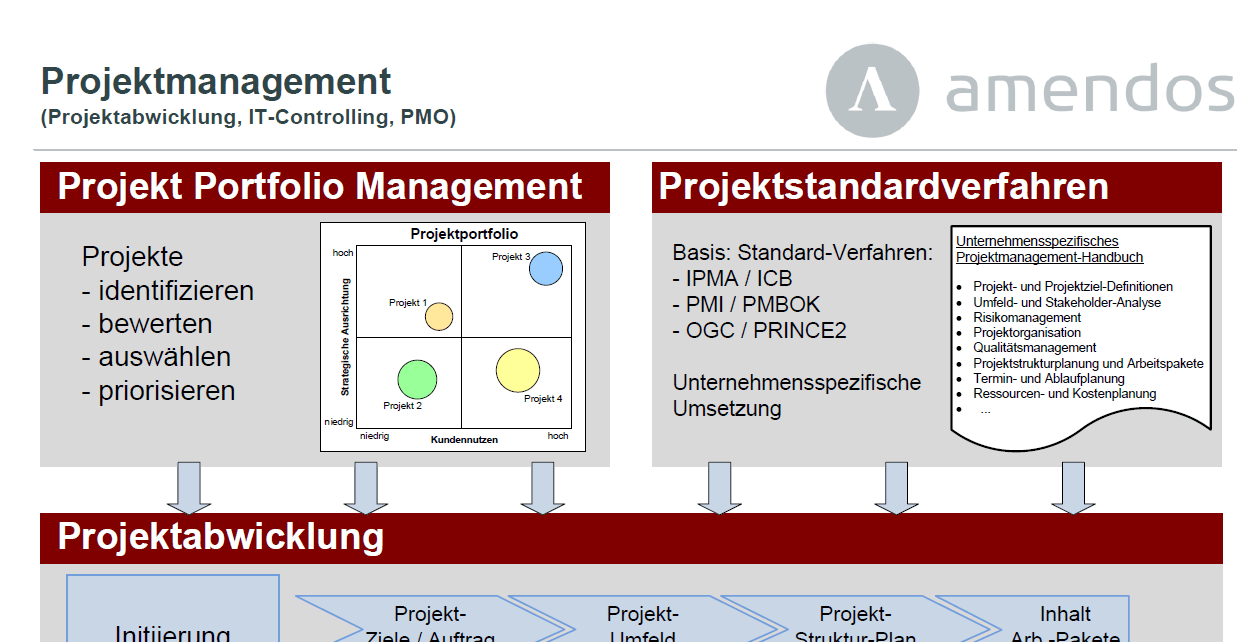 Projektmanagement Projektmanagement