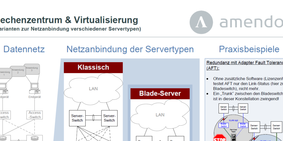Rechenzentrum und Virtualisierung Rechenzentrum und Virtualisierung