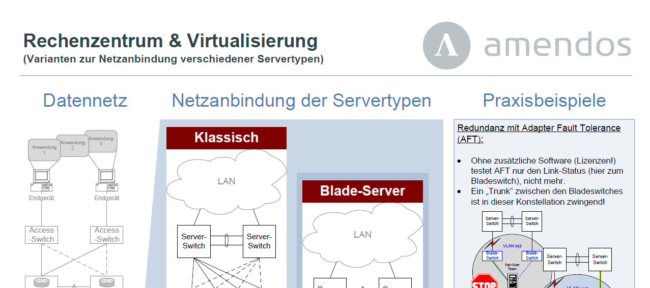 Rechenzentrum und Virtualisierung