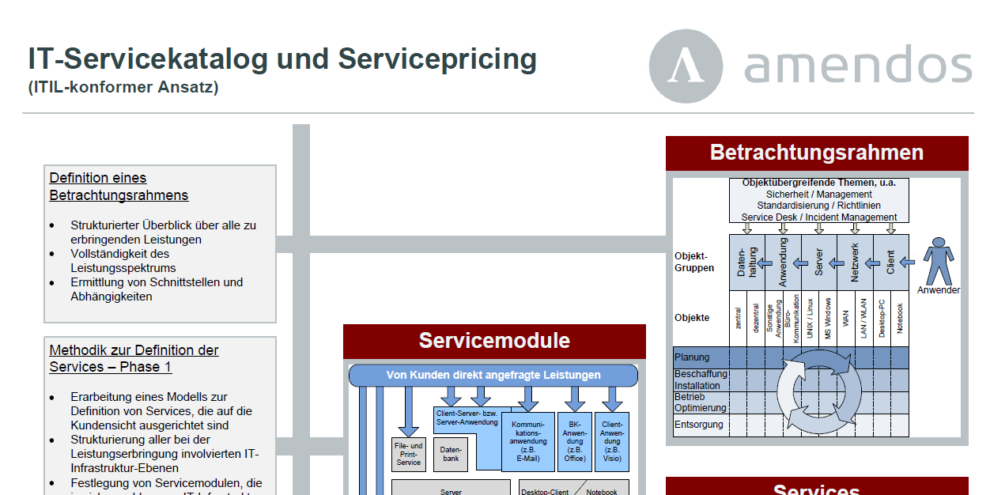 IT-Servicekatalog IT-Servicekatalog