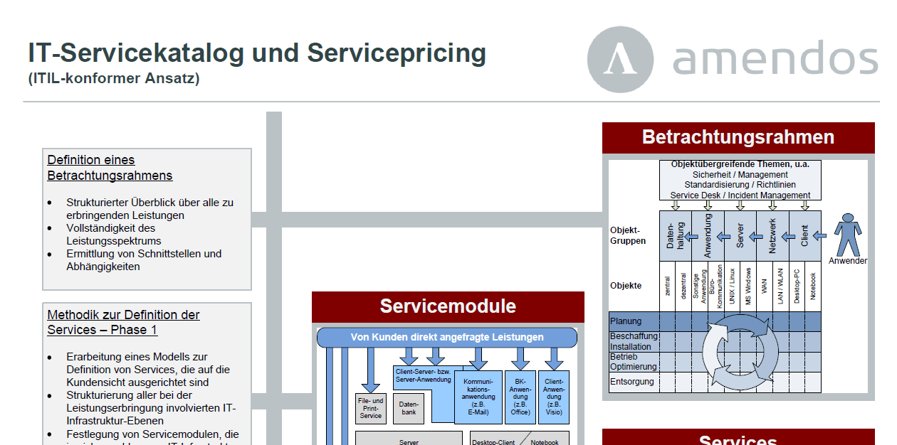IT-Servicekatalog IT-Servicekatalog