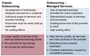 Managed Services versus classic IT Outsourcing