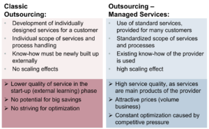 Comparison of the outsourcing options