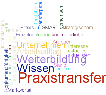 wordcloud