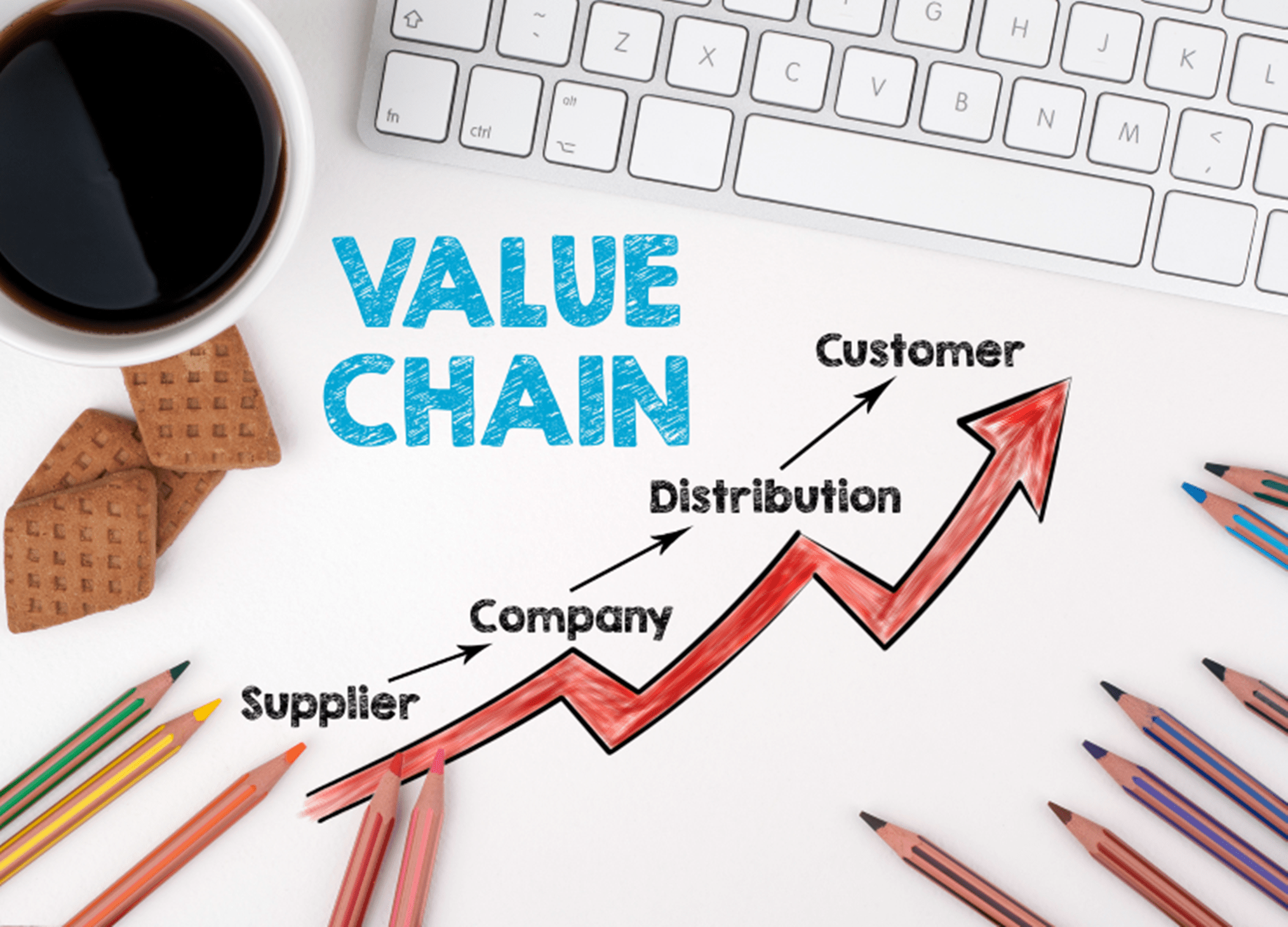 Value Chain