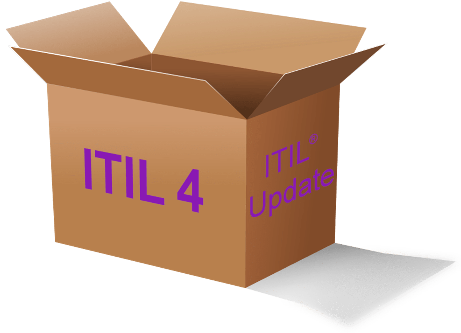ITIL4