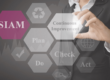 Continual Improvement in SIAM