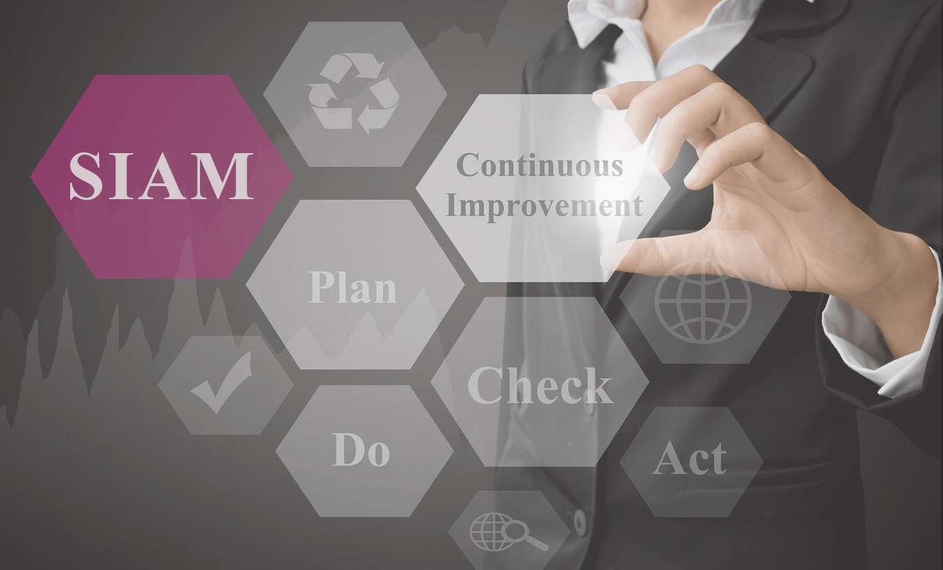 Continual Improvement in SIAM