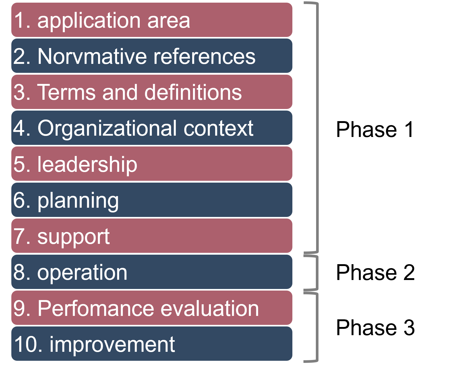 Business Relationship Management in IT Vendor Management