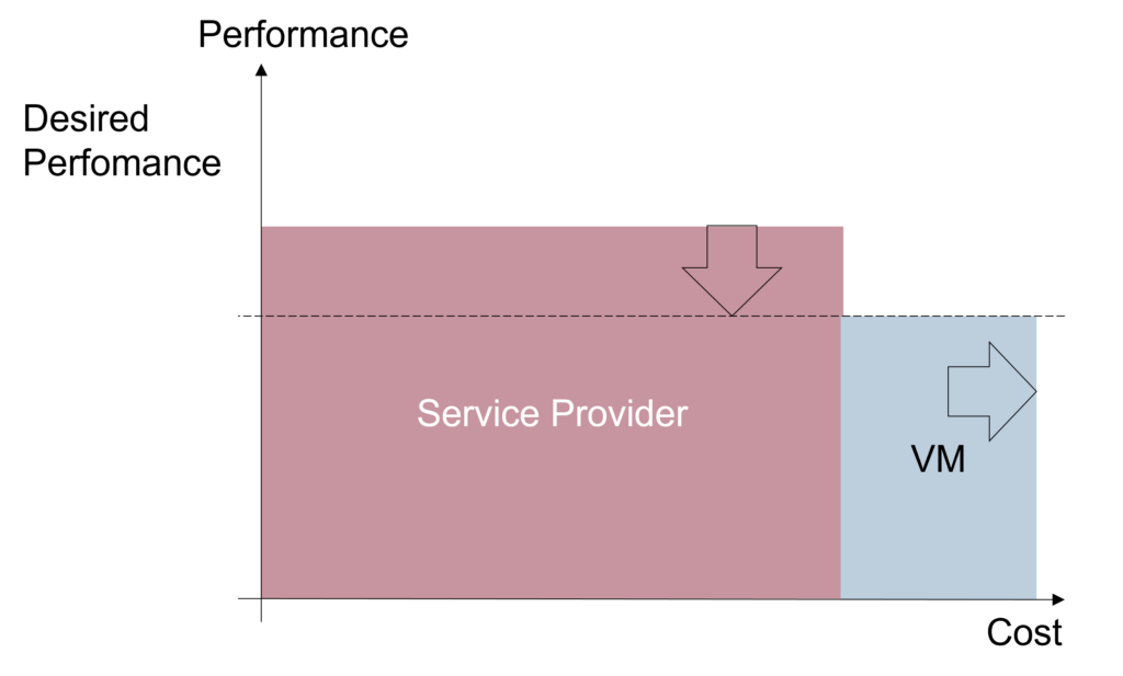 IT-Outsourcing – Measuring Success - performance of the vendor management 