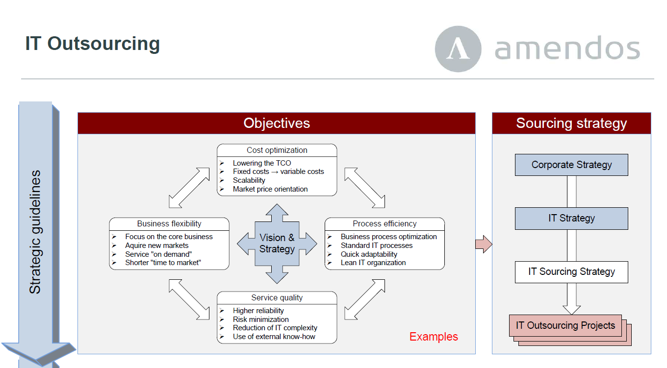 Poster IT Outsourcing Poster IT Outsourcing