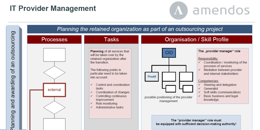 Poster IT Provider Management Poster IT Provider Management