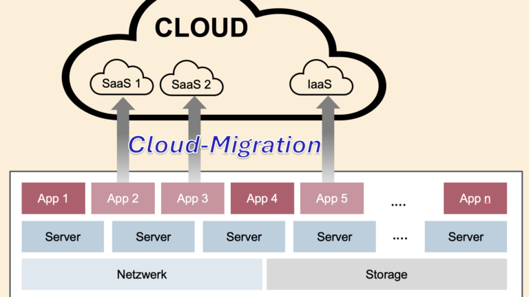Cloud-Migration einer Applikation