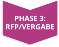 Pfeil, der IT-Outsourcing Life-Cycle Phase 3 "RfP/Vergabe" darstellt
