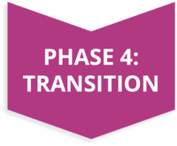 Pfeil, der IT-Outsourcing Life-Cycle Phase 4 "Transition" darstellt