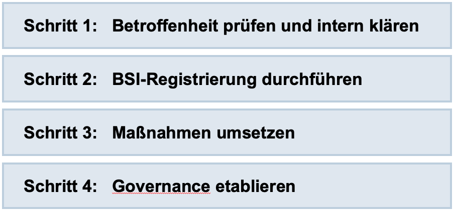 NIS2 konform in 4 Schritten